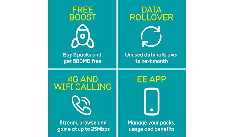 EE Extra Data 30£ Pay As You Go SIM Card.